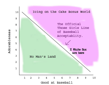 Sox Baseball/Acceptability Graph